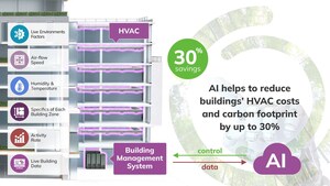 Arloid Advocates AI as Fundamental for EU to Reach Its 15% Gas Reduction Target