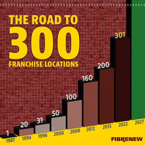 Demand for Stable, Sustainable Business Model Propels Fibrenew Past 300 Locations