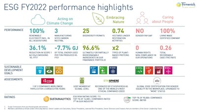Firmenich ESG performance highlights