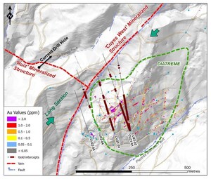 Luminex Confirms Cuyes West Mineralization with Step-out Drilling and Discovers New Structure; 4 Metres of 7.7 g/t Au Eq Intercepted