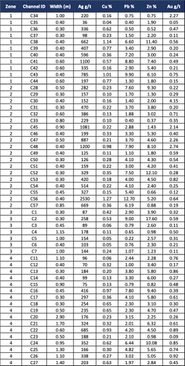 Unable to view the image, Please provide a valid URL.