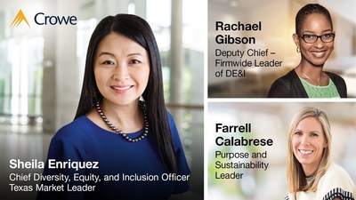Crowe appointed Sheila Enriquez as Chief Diversity, Equity and Inclusion Officer, Rachael Gibson as Deputy Chief – Firmwide Leader of DE&I, and Farrell Calabrese as Purpose and Sustainability Leader.