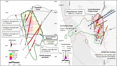Figure 2: Kili Teke Deposit Significant Drilling (CNW Group/Kainantu Resources Ltd.)