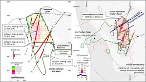 Kainantu Resources Provides Update on Kili Teke Copper-Gold Project Acquisition