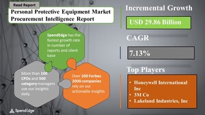 Personal Protective Equipment Sourcing and Procurement Market During the Forecast Period With COVID-19 Impact &amp; Recovery Analysis | SpendEdge