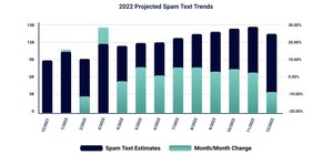 RoboKiller Releases 2022 Mid-Year Phone Scam Report