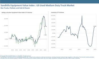 U.S. Used Medium-Duty Truck Market