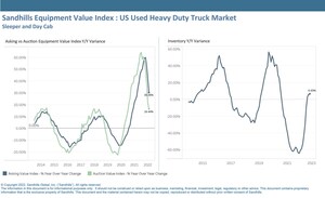 Latest Sandhills Market Report Shows Heavy-Duty Truck Inventory Settling Down After Recent Period of Growth