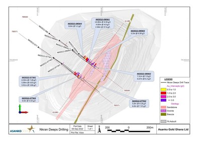 Figure 1: Plan map showing location of Nkran Deeps drilling on geology and the Nkran as built pit. Positions of cross section and long section lines shown and labelled in red. (CNW Group/Galiano Gold Inc.)