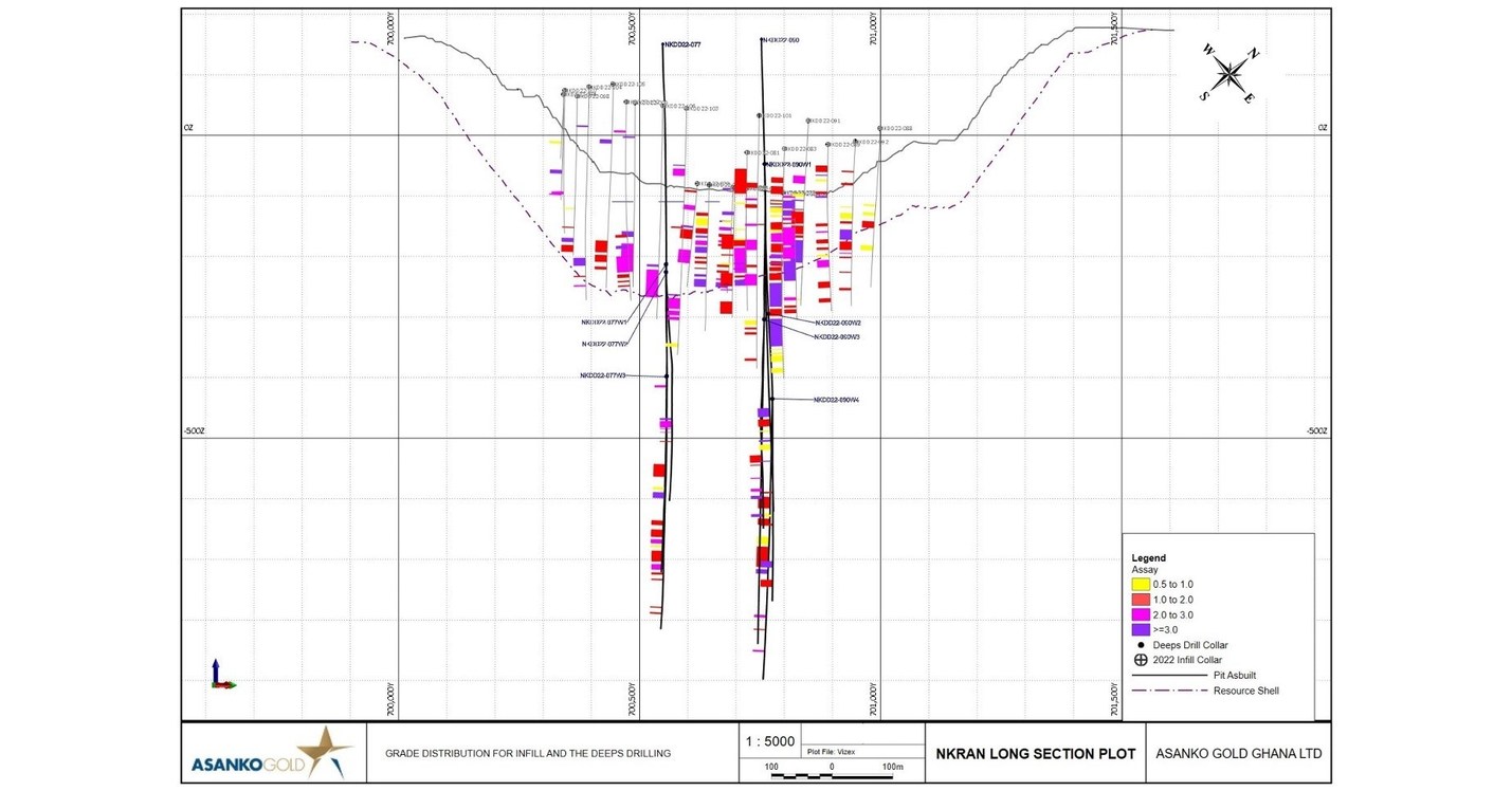GALIANO GOLD INTERSECTS HIGHGRADE MINERALIZATION BELOW EXISTING