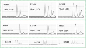 AGAE Produces Record Yields of Rhamnolipids at Its Lowest Cost by Fermentation