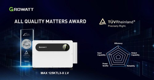 Growatt receives ‘All Quality Matters’ award for its high power C&I inverter