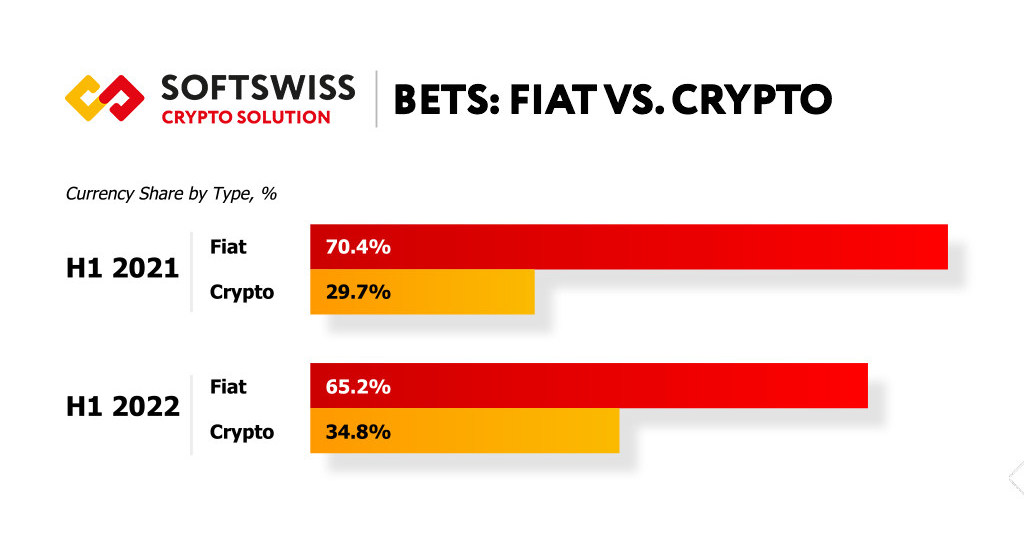 Análise da SOFTSWISS traz os jogos mais populares por região e categoria