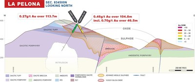 Figure 6: La Pelona Cross-Section with results (Cerro Quema) (CNW Group/Orla Mining Ltd.)