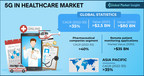 5G in Healthcare Market to hit USD 80 Billion by 2030, says Global Market Insights Inc.