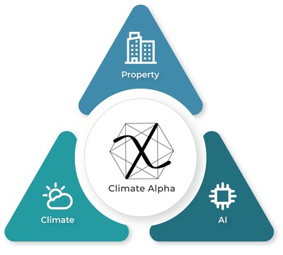 Climate Alpha ?Climate, Property, and AI.