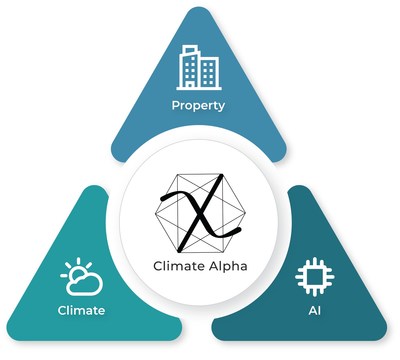 Climate Alpha —& Climate, Property, and AI.