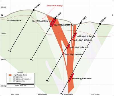 Section Showing PPT-LUAN-FD0021 (CNW Group/Bravo Mining Corp.)