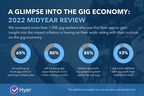 Hyer's Midyear Survey Reveals Why Workers are Gravitating Towards the Gig Economy