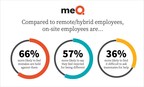 Remote and Hybrid Workers Have Higher Degree of Psychological Safety at Work Than On-site Employees, Says New meQuilibrium Study
