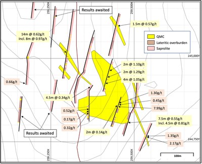 Throne Prospect, map of QMC in trenches and selected trench and grab sample results. Light yellow boxes are trench results and salmon boxes are grab samples. (CNW Group/Golden Shield Resources)