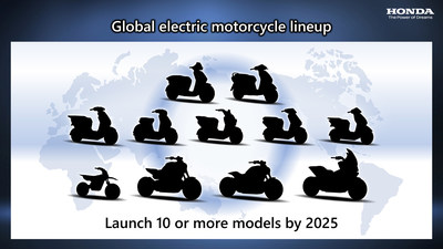 Anticipating market expansion, Honda will introduce electric motorcycles that accommodate a wide range of customer needs. Commuter models and fun models combined, Honda will introduce more than 10 new electric motorcycle models by 2025, with an aim to reach annual electric motorcycle sales of 1 million units within the next five years, and 3.5 million units (approximately 15% of total sales) as of 2030.
