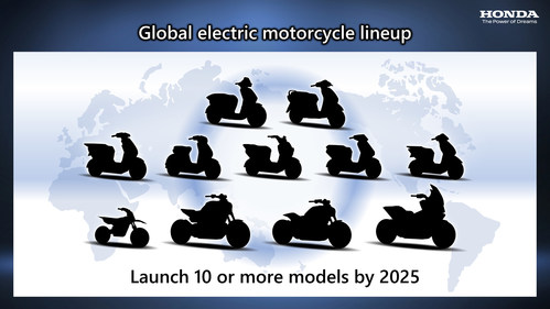 In anticipation of the expansion of the market, Honda introduces electric motorcycles that cater to various customer needs.  Combined with passenger models and recreational models, Honda will introduce more than 10 new electric motorcycle models by 2025, aiming to reach 1 million units of electric motorcycle sales in the next five years and 3.5 million units (15% of total sales) by 2030.