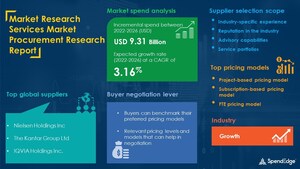 Global Market Research Services Procurement - Sourcing and Intelligence - Exclusive Report by SpendEdge