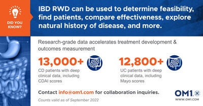 IBD Research-Grade Real-World Data