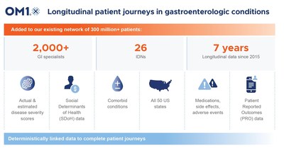 Longitudinal patient journeys in GI