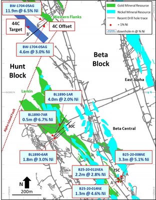 Figure 1: Beta Hunt plan view highlighting + 1% nickel results for the February to August 2022 period and location of 4C Offset and 44C Ni Target (CNW Group/Karora Resources Inc.)