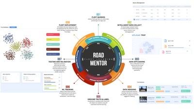 RoadMentor allows you to iterate the ML Loop faster and develop better models.