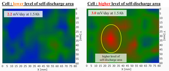 Figure 1. Figure 1. Visualization of concentrated self-discharging area. Two images of two 1.5 Ah lithium-ion polymer batteries showing the degradation areas. The red areas on two images have higher electric current density comparing the other surrounding areas in the images. The right cell with higher contrast (right image) showed the faster cycle degradation after repeated charge-discharge cycles though two cells corresponding to left image and right one have almost same results of the aging test, few mV/day. Figure 1. Figure 1. Visualization of concentrated self-discharging area. Two images of two 1.5 Ah lithium-ion polymer batteries showing the degradation areas. The red areas on two images have higher electric current density comparing the other surrounding areas in the images. The right cell with higher contrast (right image) showed the faster cycle degradation after repeated charge-discharge cycles though two cells corresponding to left image and right one have almost same results of the aging test, few mV/day.