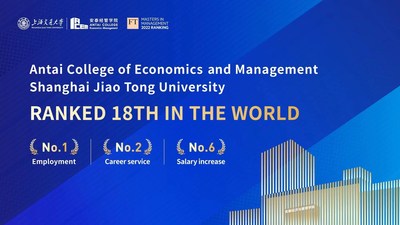 ACEM SJTU ranked 18th in the world (PRNewsfoto/Antai College of Economics and Management, Shanghai Jiao Tong University)