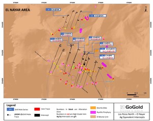 GoGold Announces Results of Regional Exploration Drilling Program