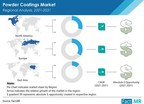 Powder Coatings Market to Exceed US$ 15 Billion by 2031 as Demand for Epoxy-based Coatings to Contribute 30% of Sales