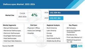 Stethoscope Sales Set to Total US$ 504 Million by 2026 as Advancement in Stethoscope Technology Surges