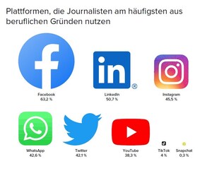 State of the Media Report 2022 Deutschland