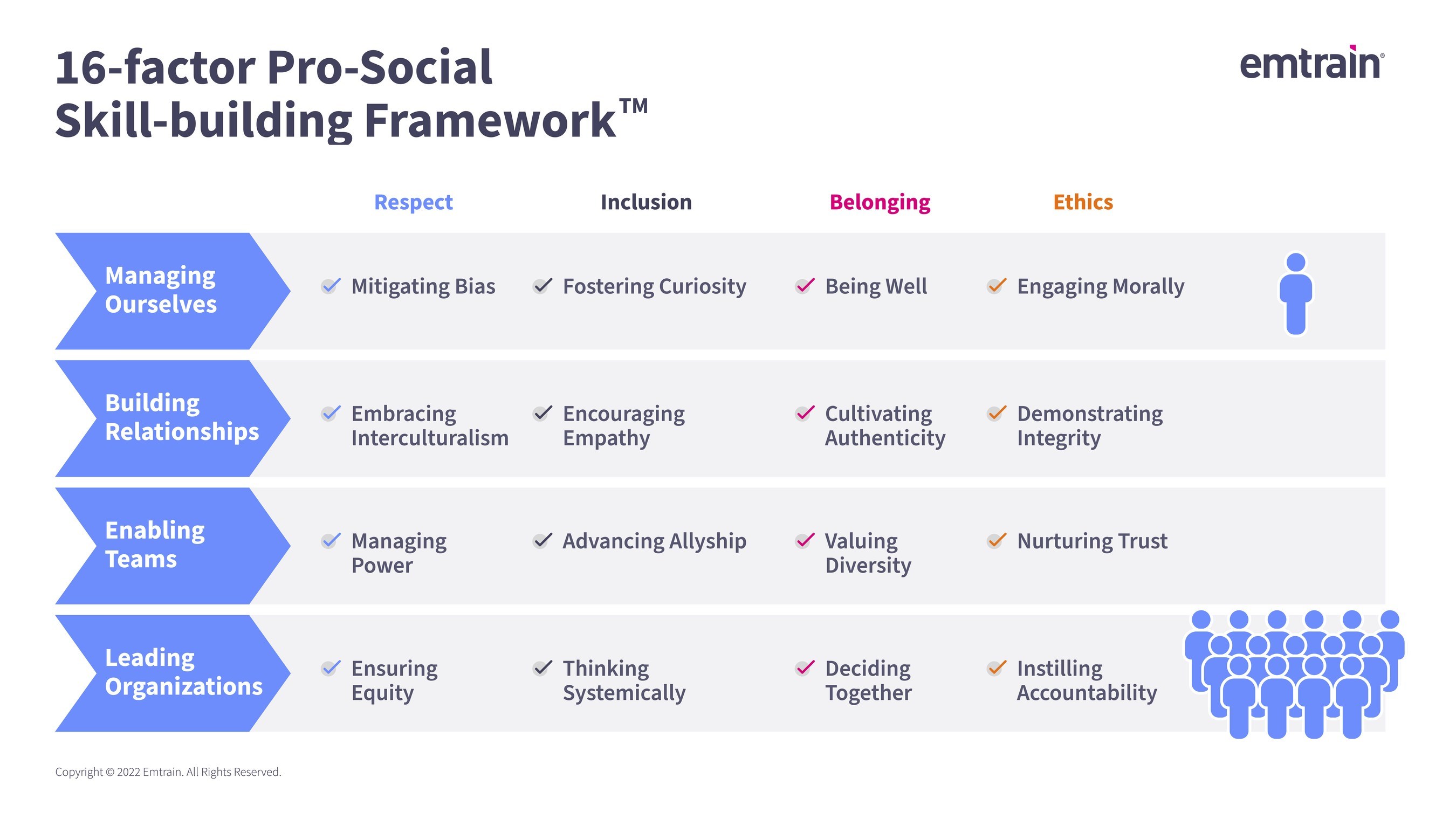Emtrain Announces New Pro-Social Work Skills Framework to Create Respect, Inclusion, Belonging, and Ethics in the Workplace