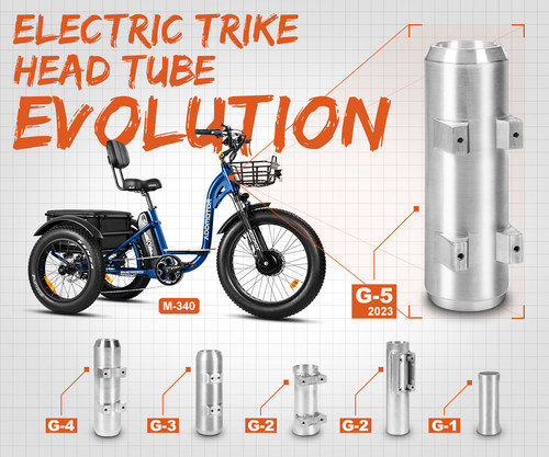 Ebike head tube：G1-G5 comparison