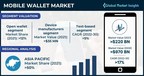 Mobile Wallet Market to value USD 970 Bn by 2030, Says Global Market Insights Inc.