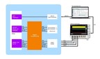 Prodigy Technovations annuncia la prima soluzione di convalida elettrica CA/CC del settore per schede SD e dispositivi eMMC