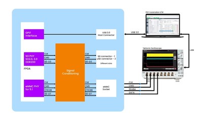 PGY-SSM-EV-Tester Setup PGY-SSM-EV-Tester Setup