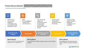 Plastic Resins Sourcing and Procurement Market during the Forecast Period| COVID-19 Impact &amp; Recovery Analysis | SpendEdge