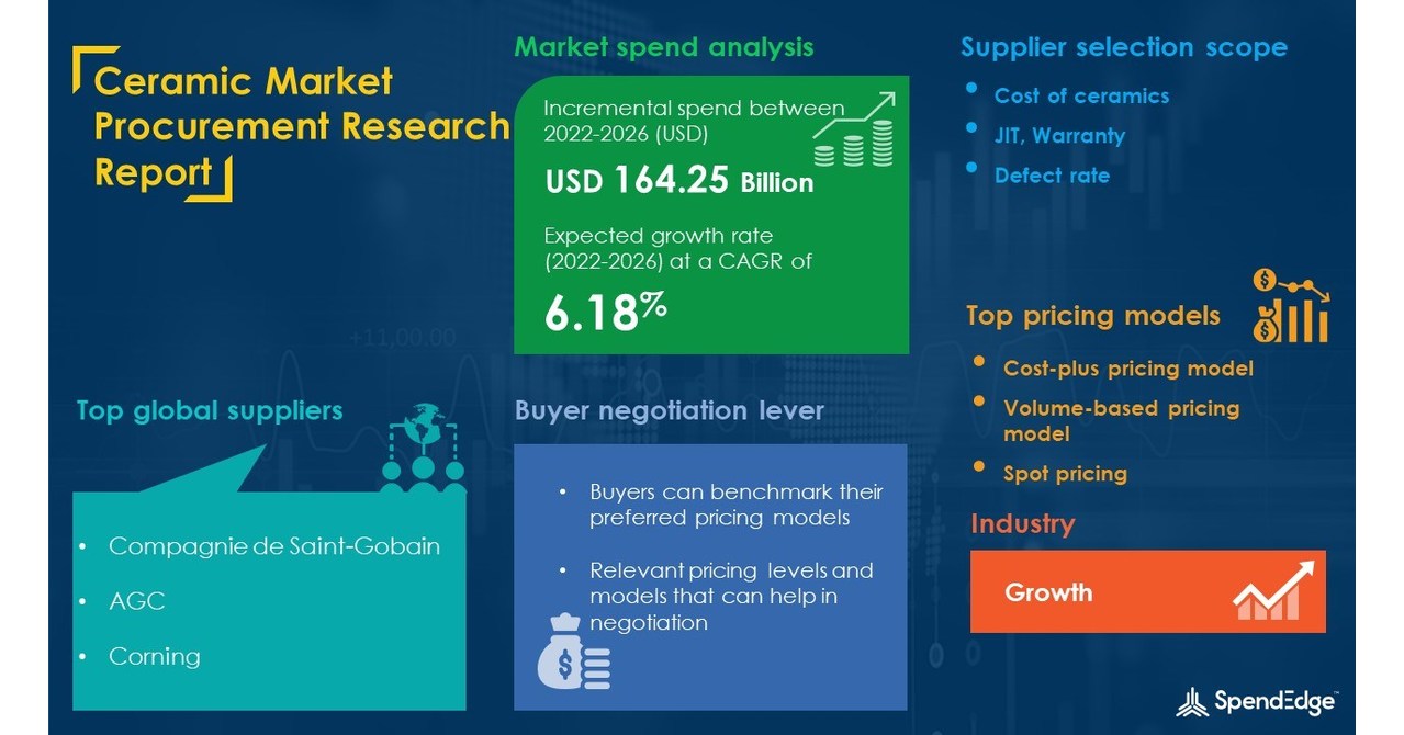 Ceramic Sourcing and Procurement Report with Market Forecast Analysis | SpendEdg..