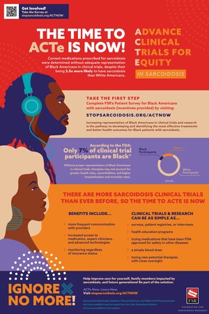 FOUNDATION FOR SARCOIDOSIS RESEARCH LAUNCHES ITS FIRST-EVER CLINICAL TRIAL EQUITY INITIATIVE FOR BLACK AND AFRICAN AMERICANS