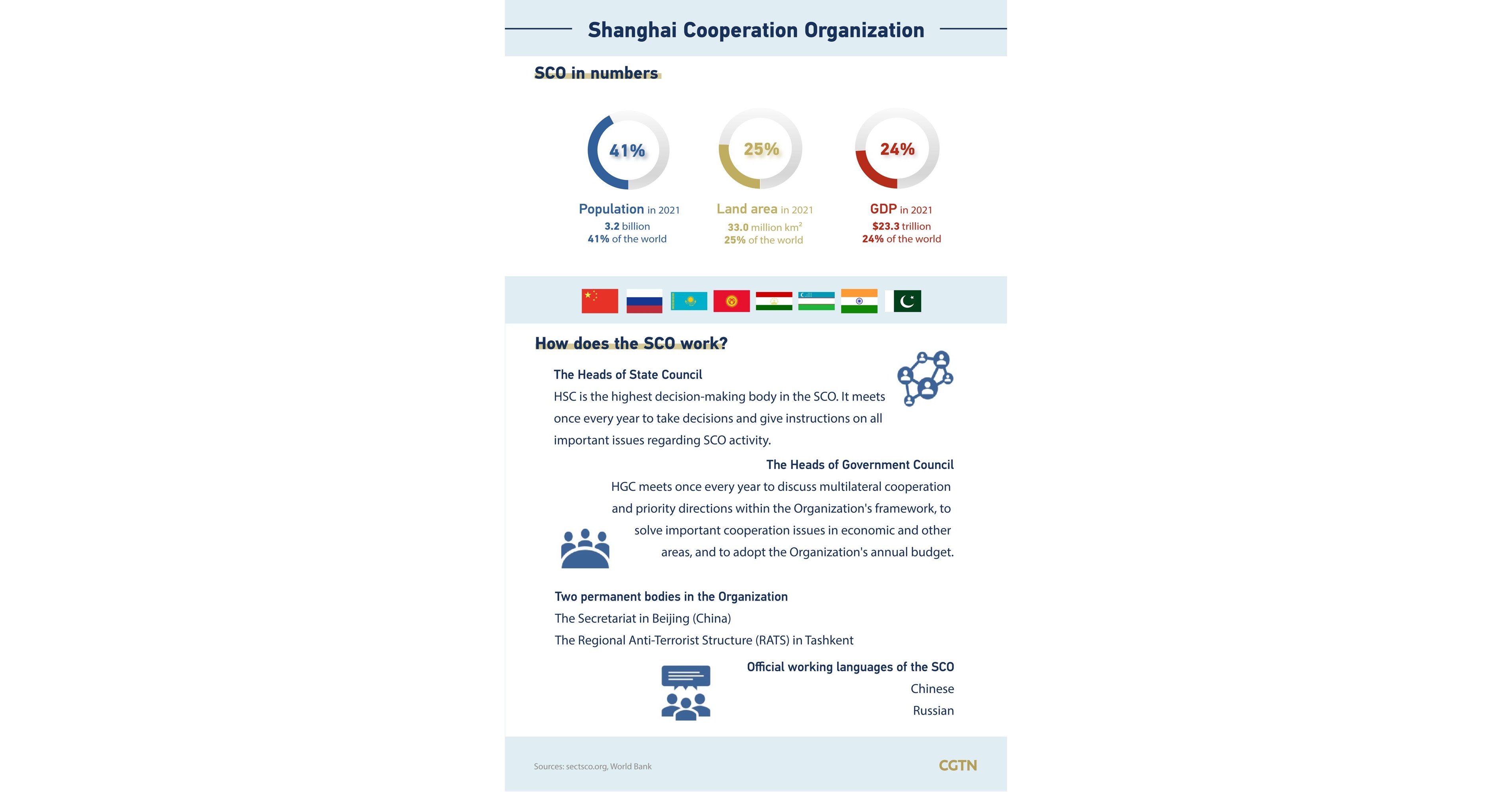 CGTN: China ofrece soluciones para subsanar el d&eacute;ficit en materia de seguridad y desarrollo global