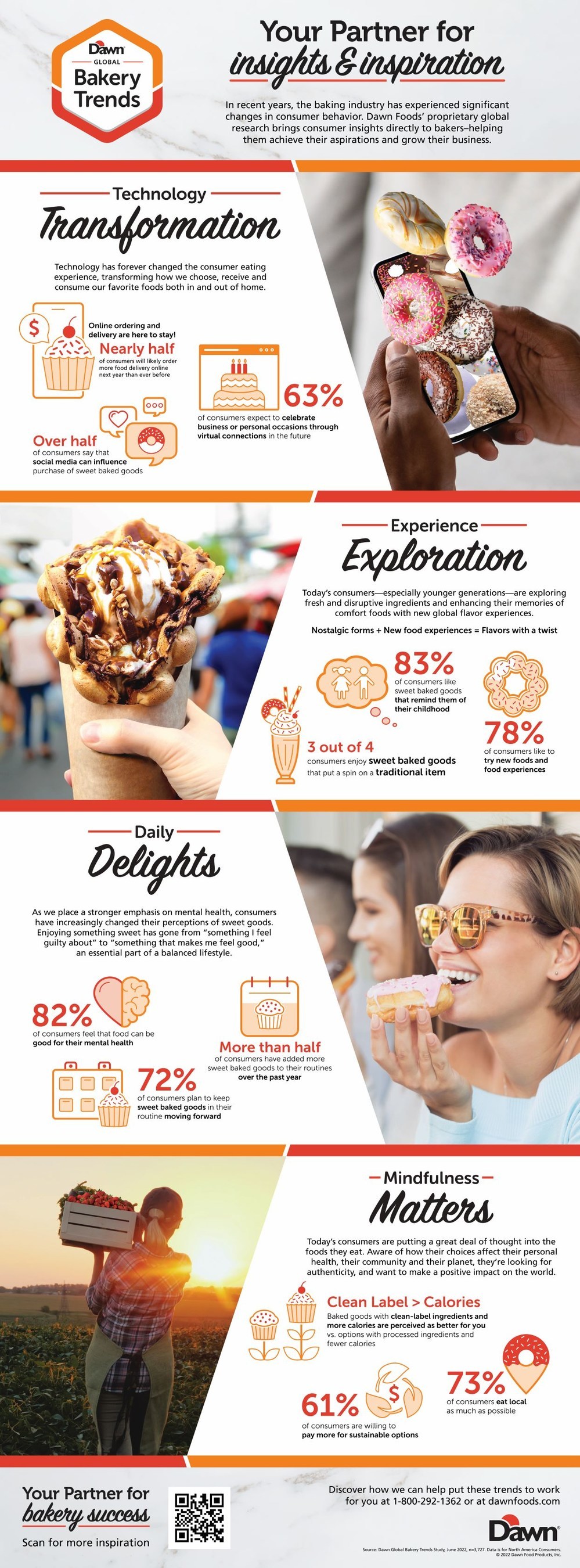 Dawn Foods Debuts New Global Bakery Trends and Transformational Donut Glaze Technology at IBIE