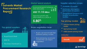Solvents Market Sourcing and Procurement Intelligence Report | SpendEdge