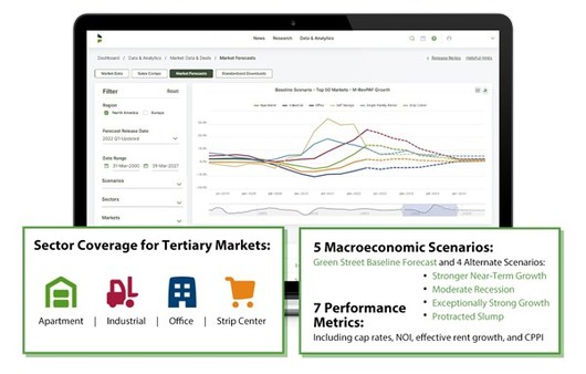 Green Street's Web Platform Expands to Cover 334 Tertiary U.S. Property Markets - Vimarsana News